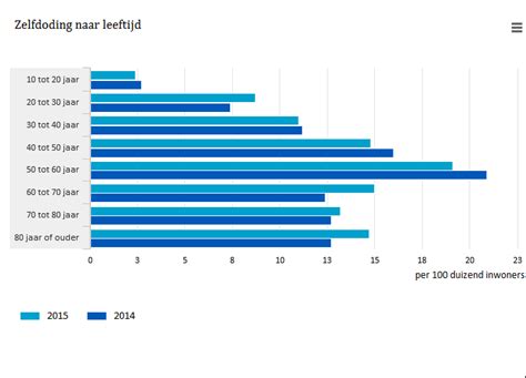 zelfmoordcijfers wereldwijd|Zelfmoord: feiten en cijfers globe